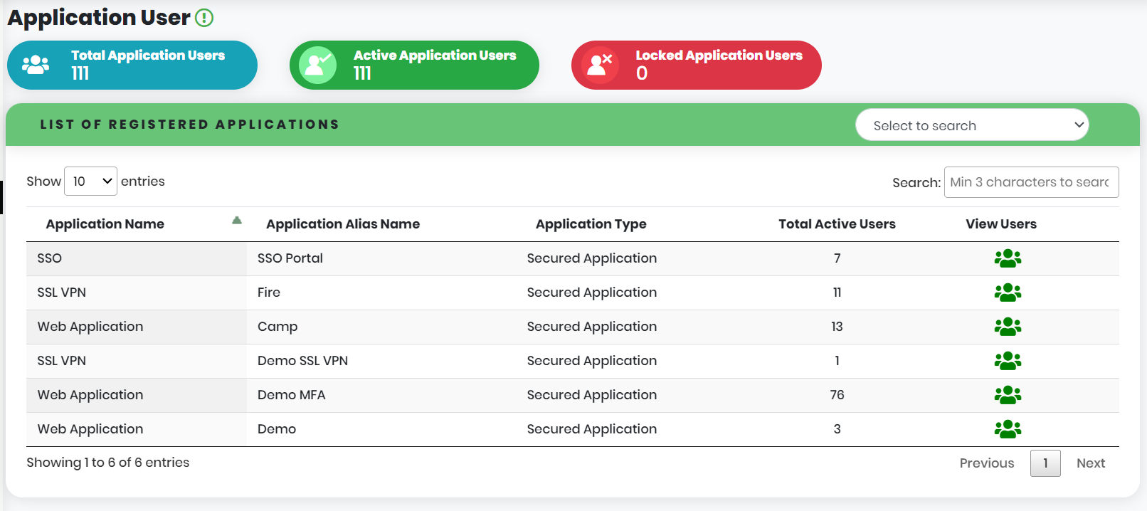  Application User List view- QR Code - CyLock